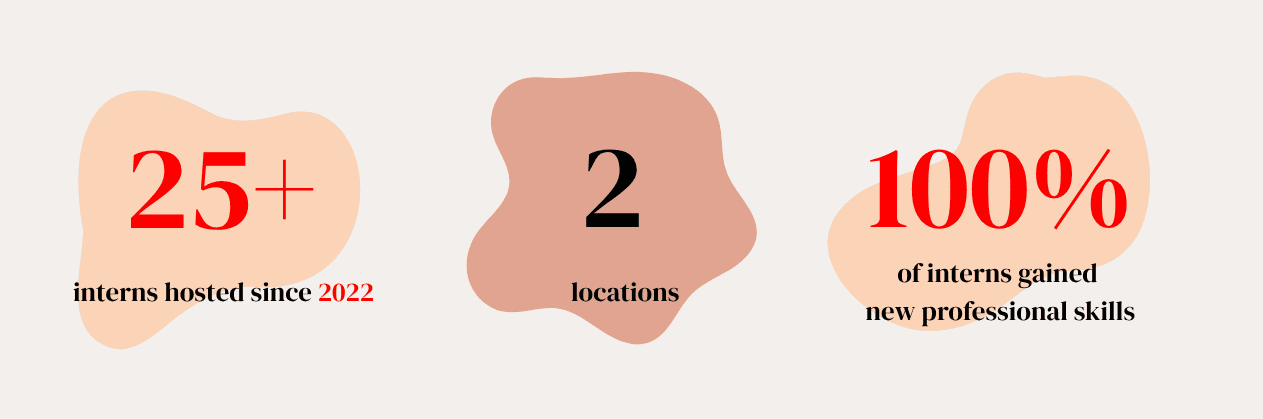 Internship key figures .png