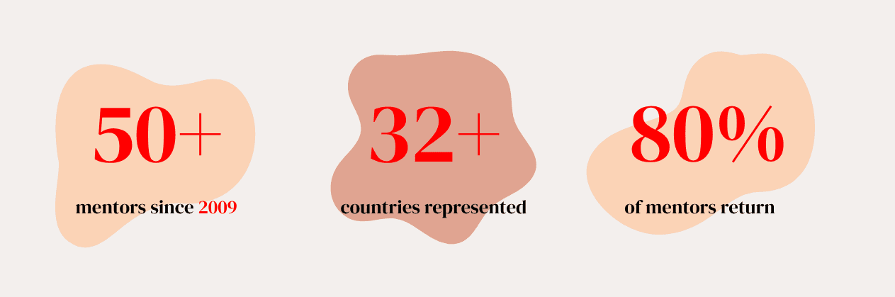 Mentoring key figures .png